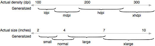 screens-ranges.png