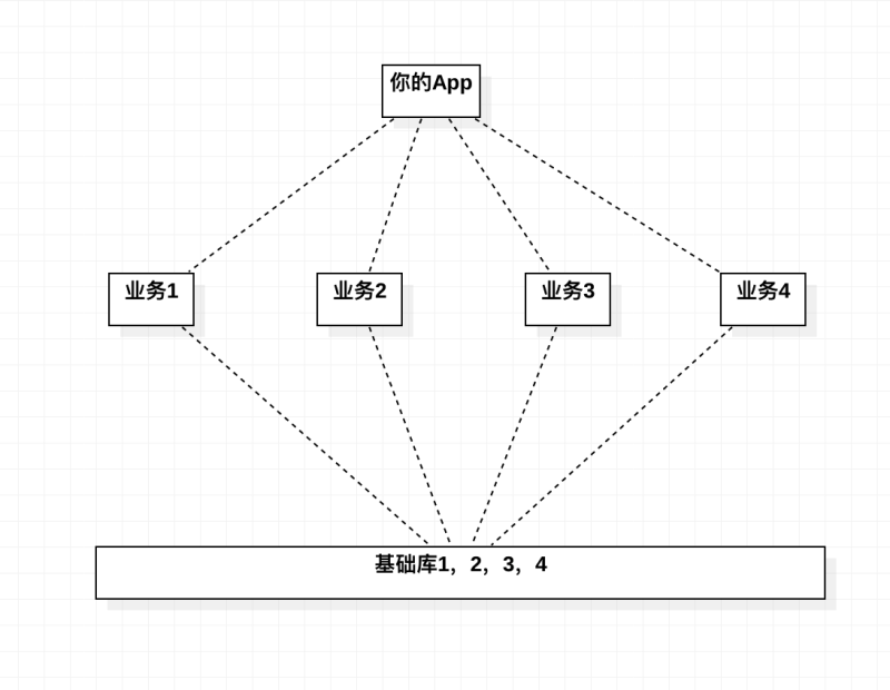 module