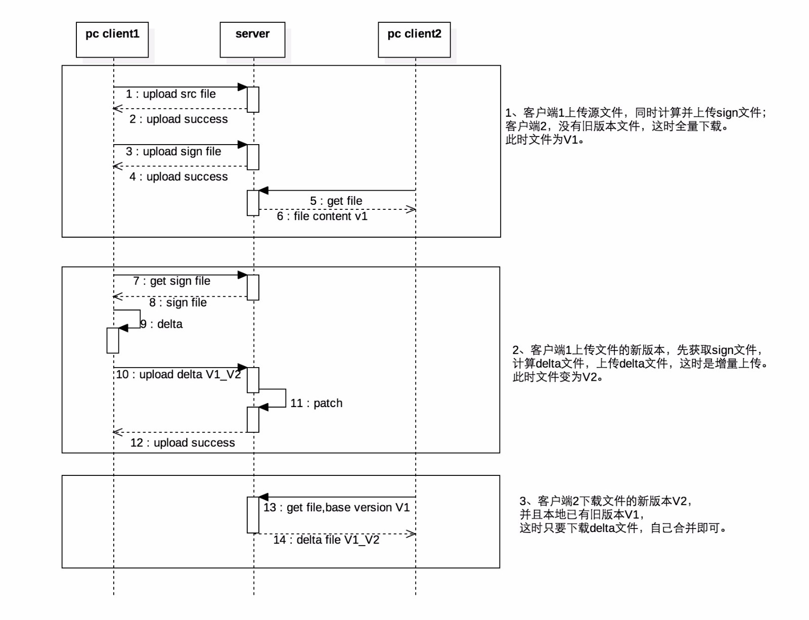 增量同步-pc客户端
