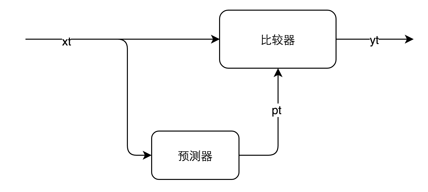 @图2.1 异常检测模型 | center | 0x0