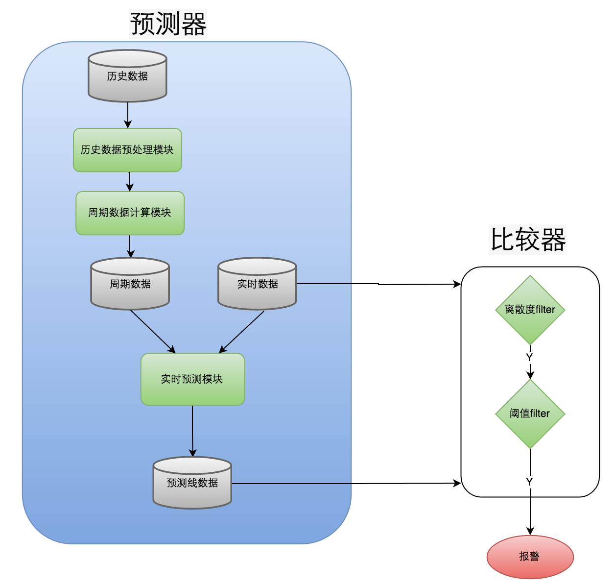 @图4.2 分段阈值filter | center | 500x0