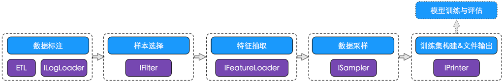 Rerank视图