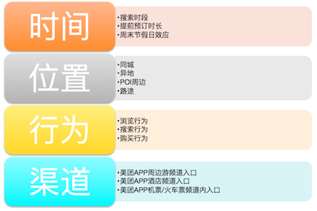 场景定义