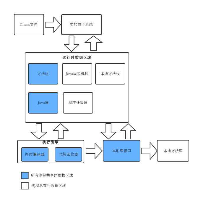 Java虚拟机体系结构(3).png