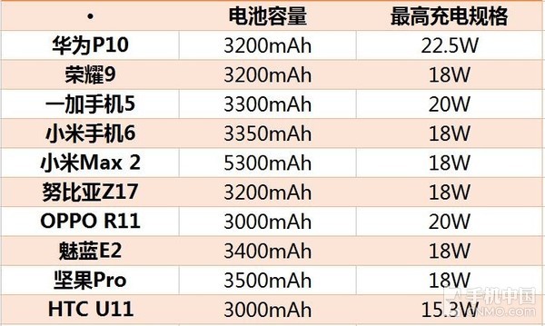 横评机型