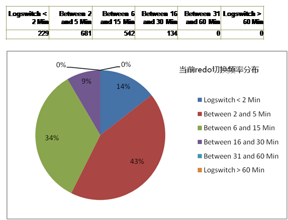 redo2